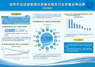《重點服務行業質量監測報告(2018年)》在京發布，為國際貿易高質量發展注入新動能