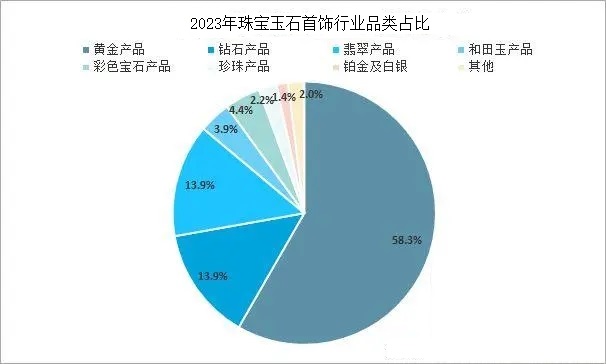 玉石行業現狀與國際貿易發展趨勢分析